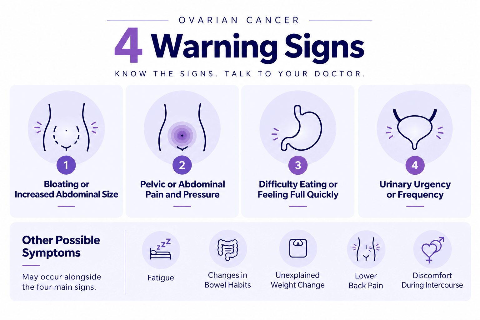 Ovarian Cancer 4 Warning Signs